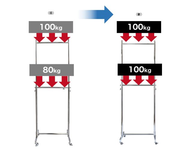 画像8: 収納2倍!業務用ハンガーラックストロンガー幅60cm 2段バーセット (8)