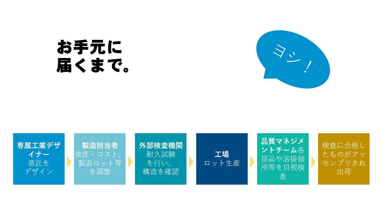 皆様のお手元に商品を届けるまでに、しっかり品質管理をしています。