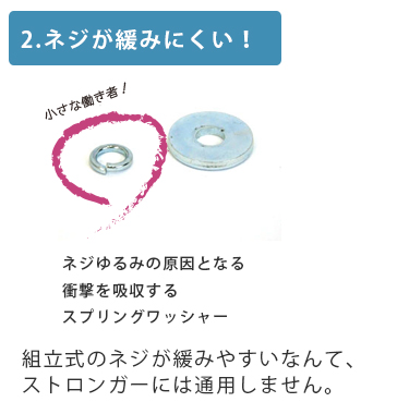 2.ネジが緩みにくい！小さな働き者！スプリングワッシャーさん。ネジゆるみの原因となる衝撃を吸収するスプリングワッシャー。組立式のネジが緩みやすいなんて、ストロンガーには通用しません。