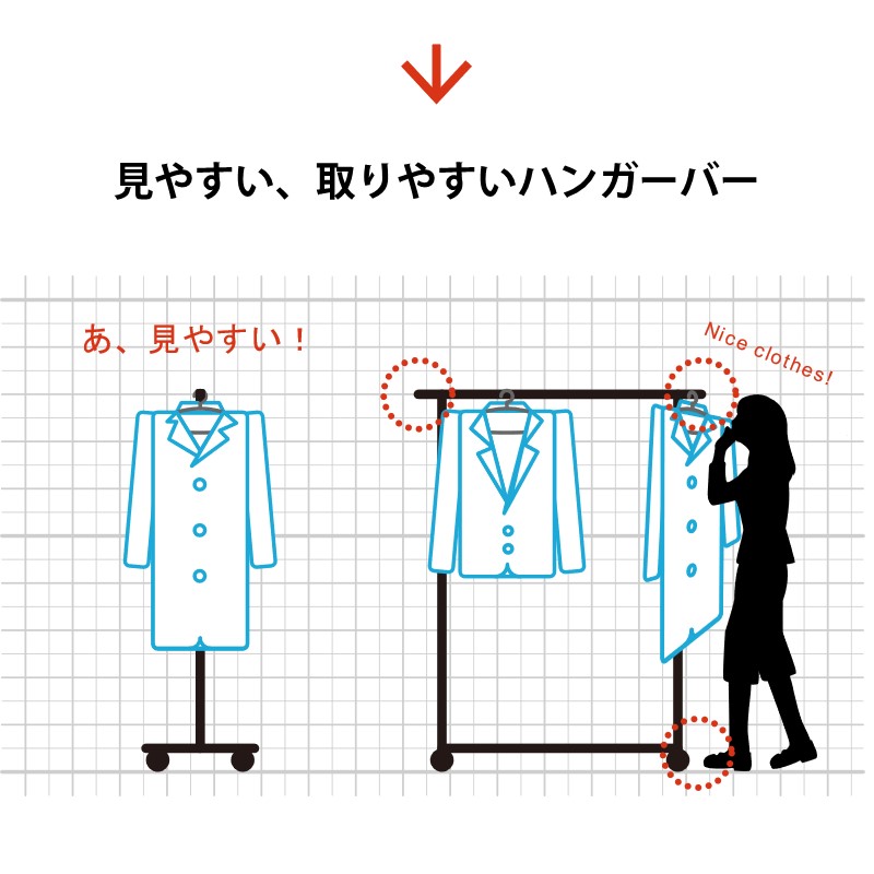 ハンガーバーの両端をお客様の近くまで伸ばすことで、商品が見やすくなりました。