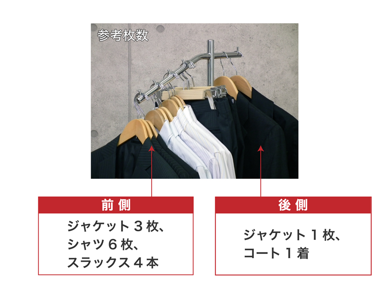 ジャケット3枚、シャツ6枚、スラックスを4本掛け、その後ろにジャケット1着、コート1着をかけてもグラつかずに安心・安全。